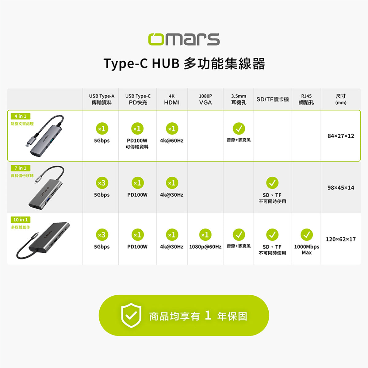 OMARS 4in1 Type-C HUB多功能集線器-銀河霧灰