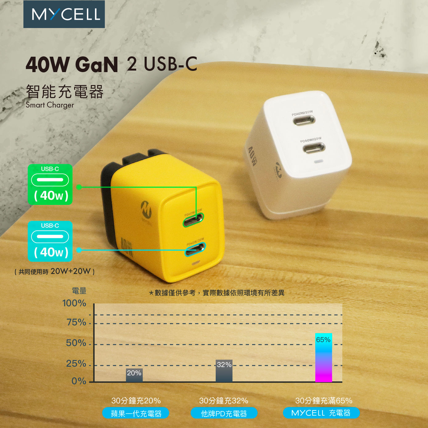40W 2 USB-C 氮化鎵智能充電器