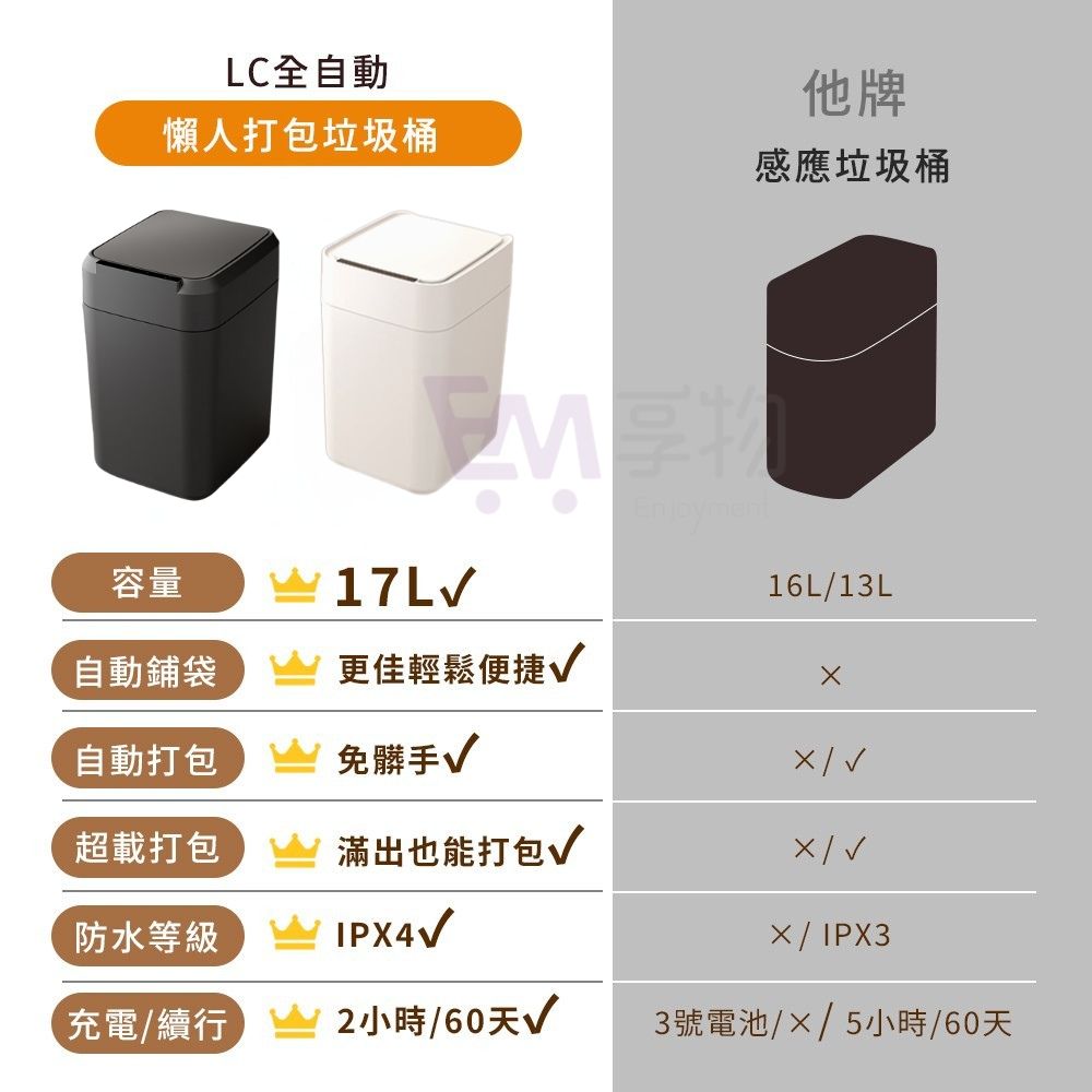 LC 自動打包垃圾桶 Final 17L(自動打包鋪袋/客廳/浴室/廚房)