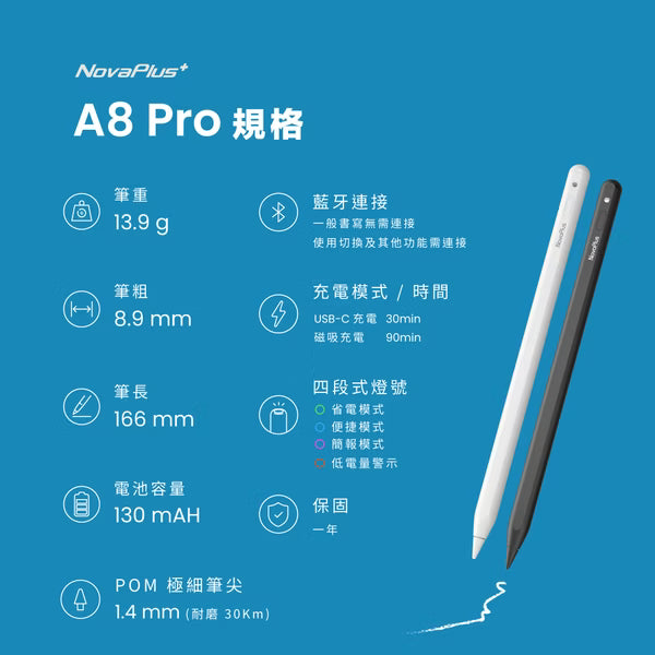 NovaPlus 旗艦款A8 Pro iPad繪圖手寫筆：簡報上下鍵、側邊實體橡皮擦、雙模式充電（2025版適用mini7)