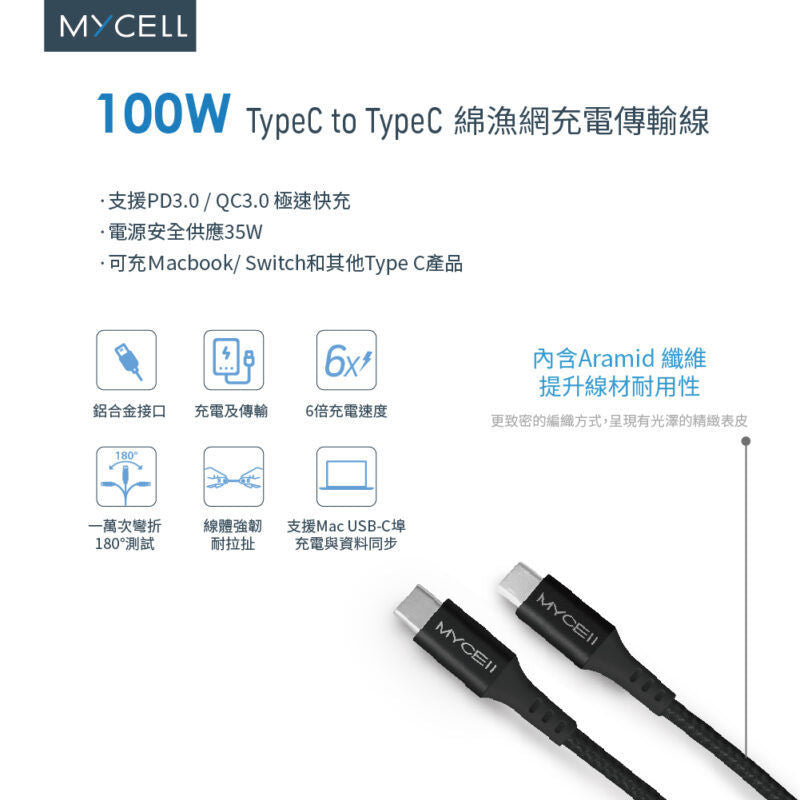 Mycell 65W 數顯GaN氮化鎵電源供應器+TypeC to C編織充電線(2M)PD充電組合包