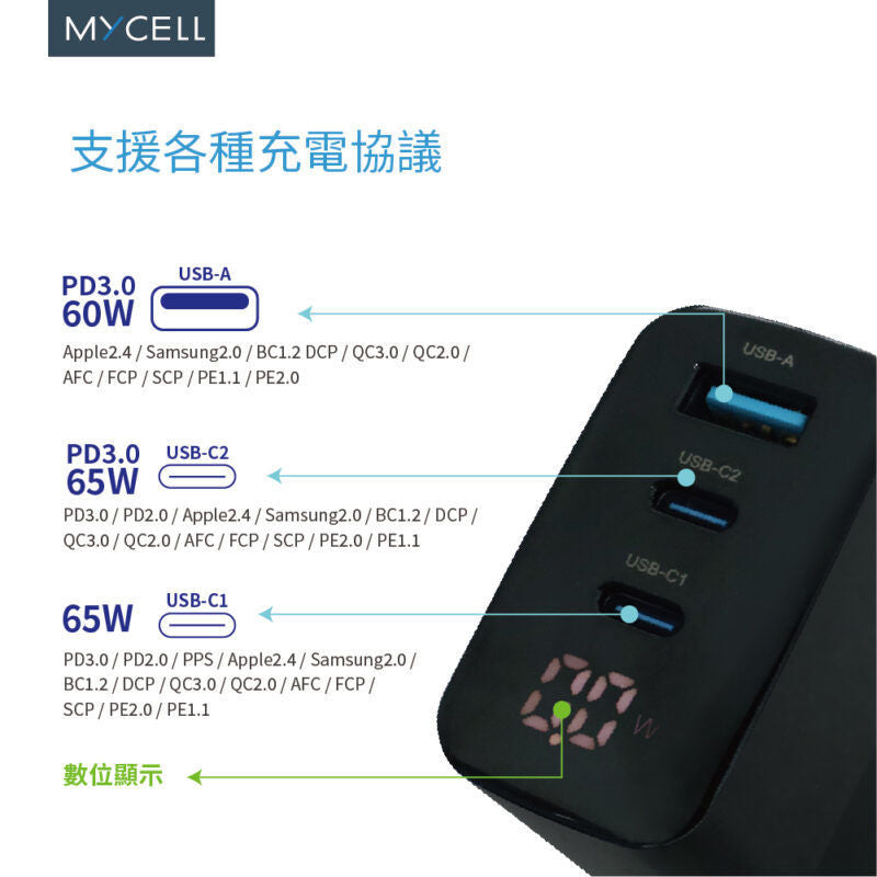 Mycell 65W 數顯GaN氮化鎵電源供應器+TypeC to Lightning編織充電線(1.5M) PD閃充充電組