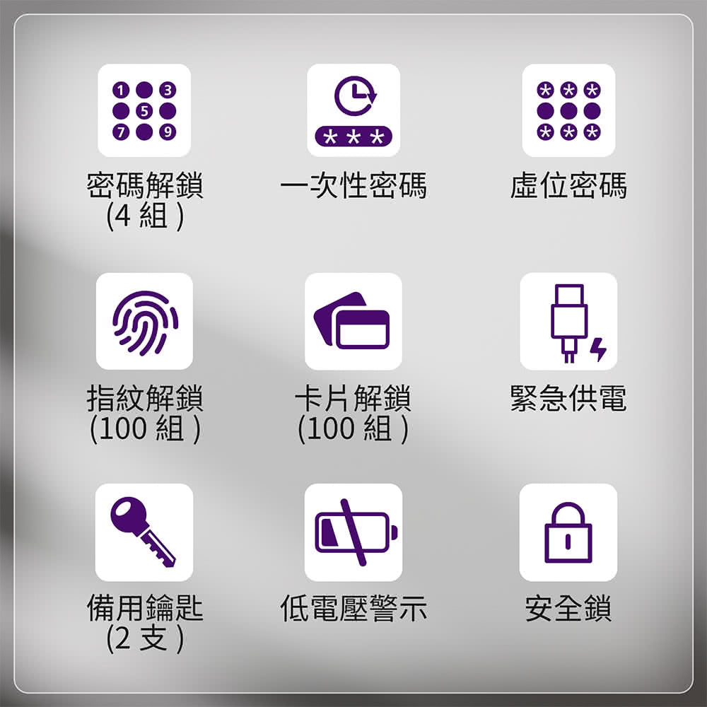 WAFERLOCK 維夫拉克 L900 推拉式電子鎖