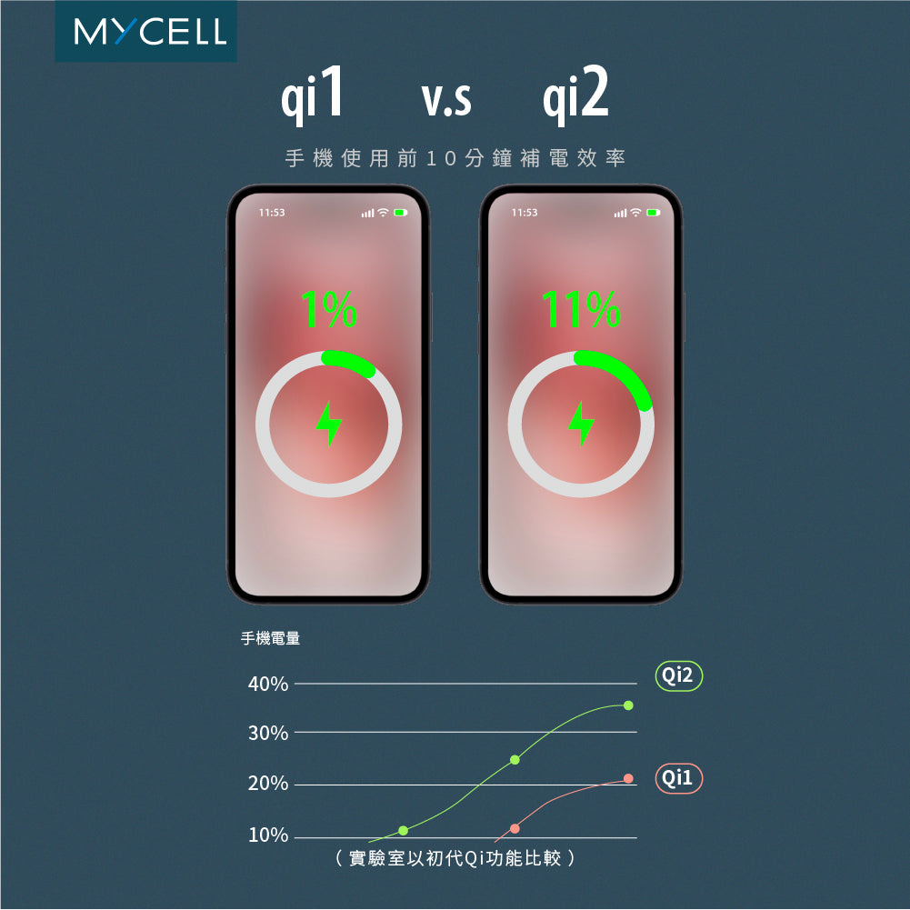 Qi2 22.5W SSSB 準固態行動電源
