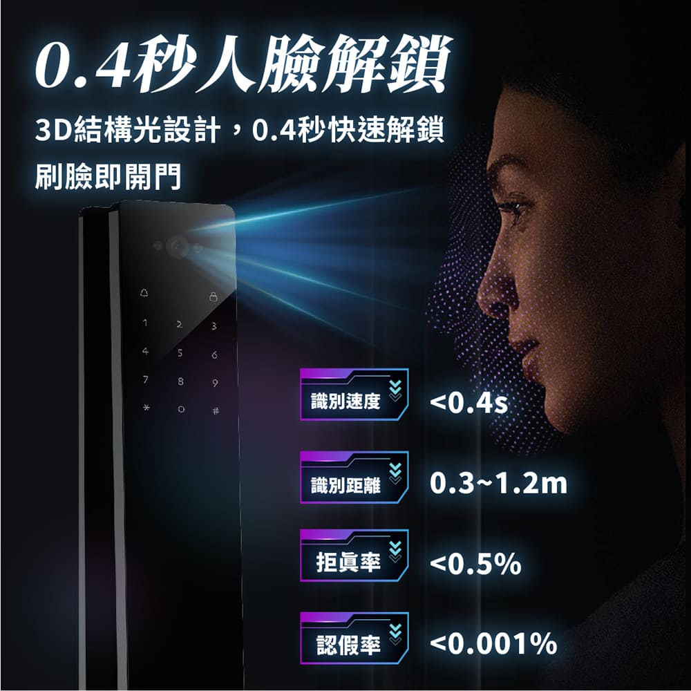 德國摩根moorgen T11 Pro 七合一美型電子鎖 黑