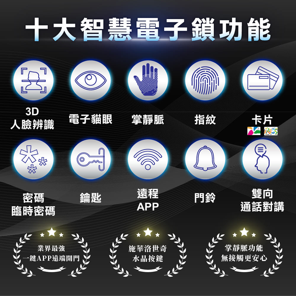 德國摩根moorgen T11 Pro 七合一美型電子鎖 黑