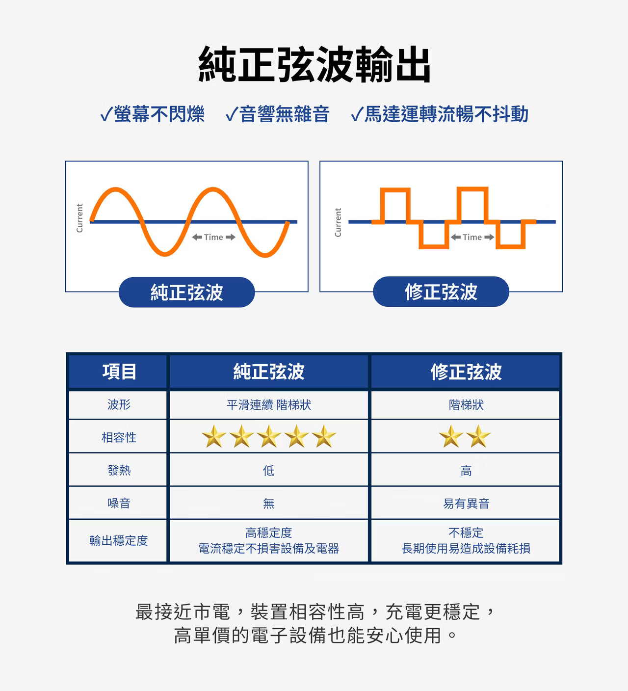 LaPO 500W 攜帶式儲能快充行動電源 LPB-500G