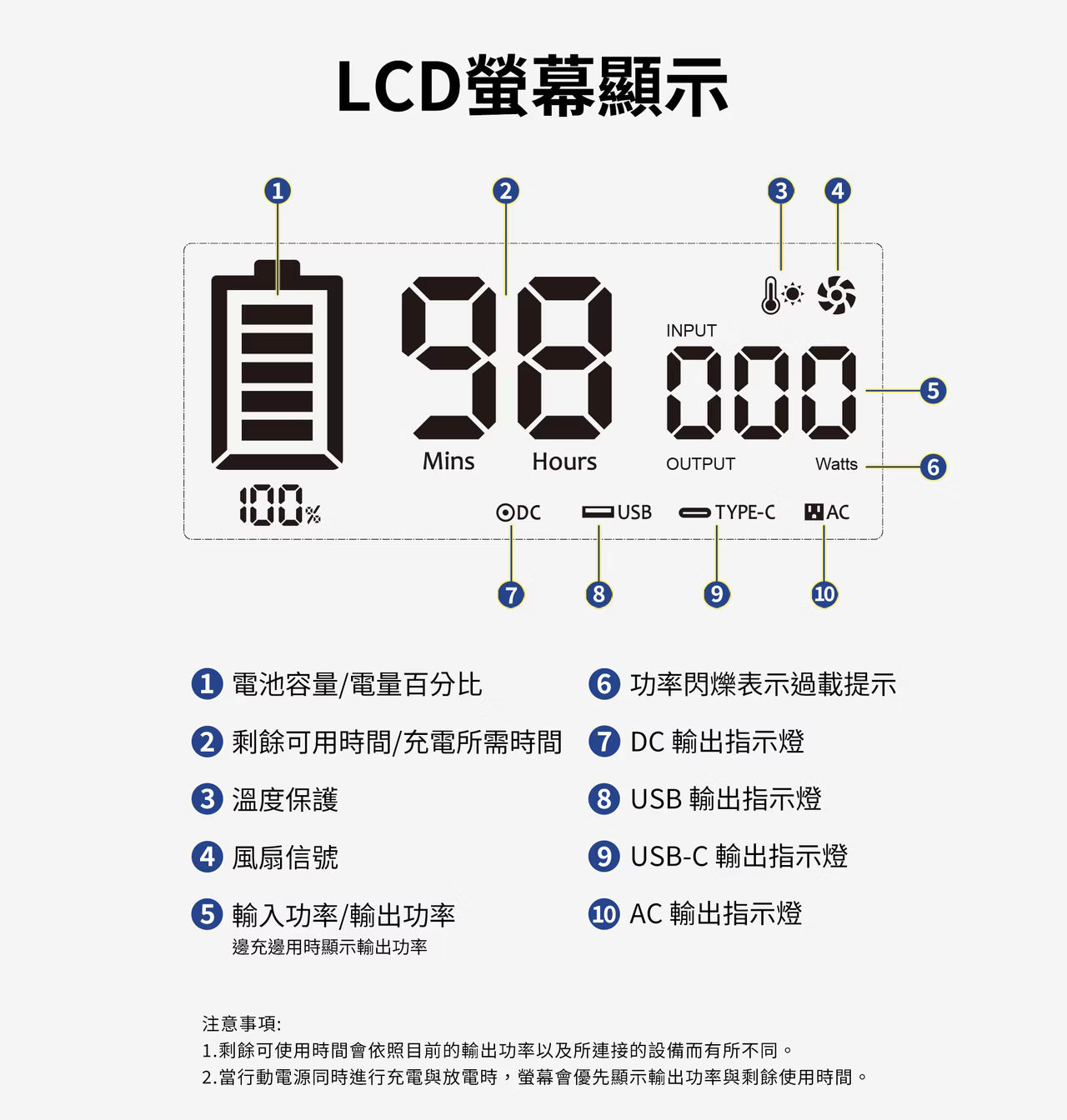 LaPO 500W 攜帶式儲能快充行動電源 LPB-500G