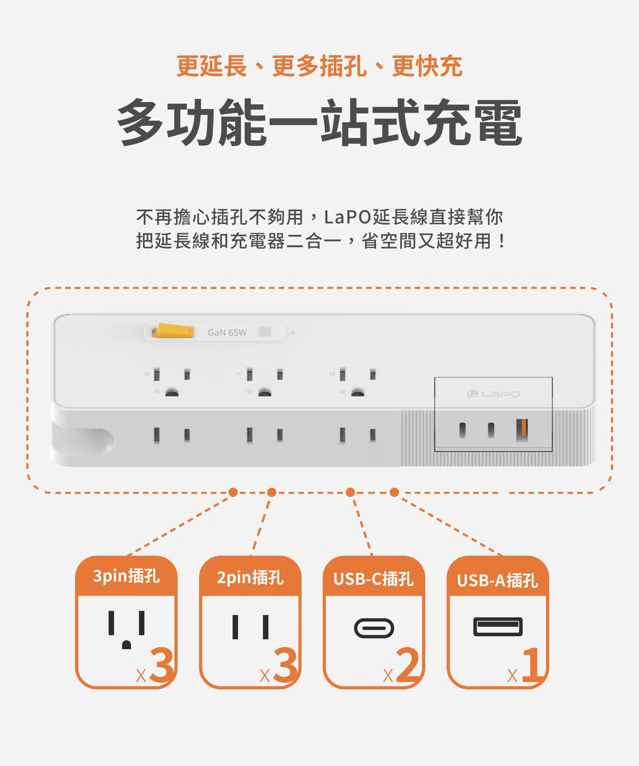 LaPO 1開6插3USB 氮化鎵GaN 65W快充延長線