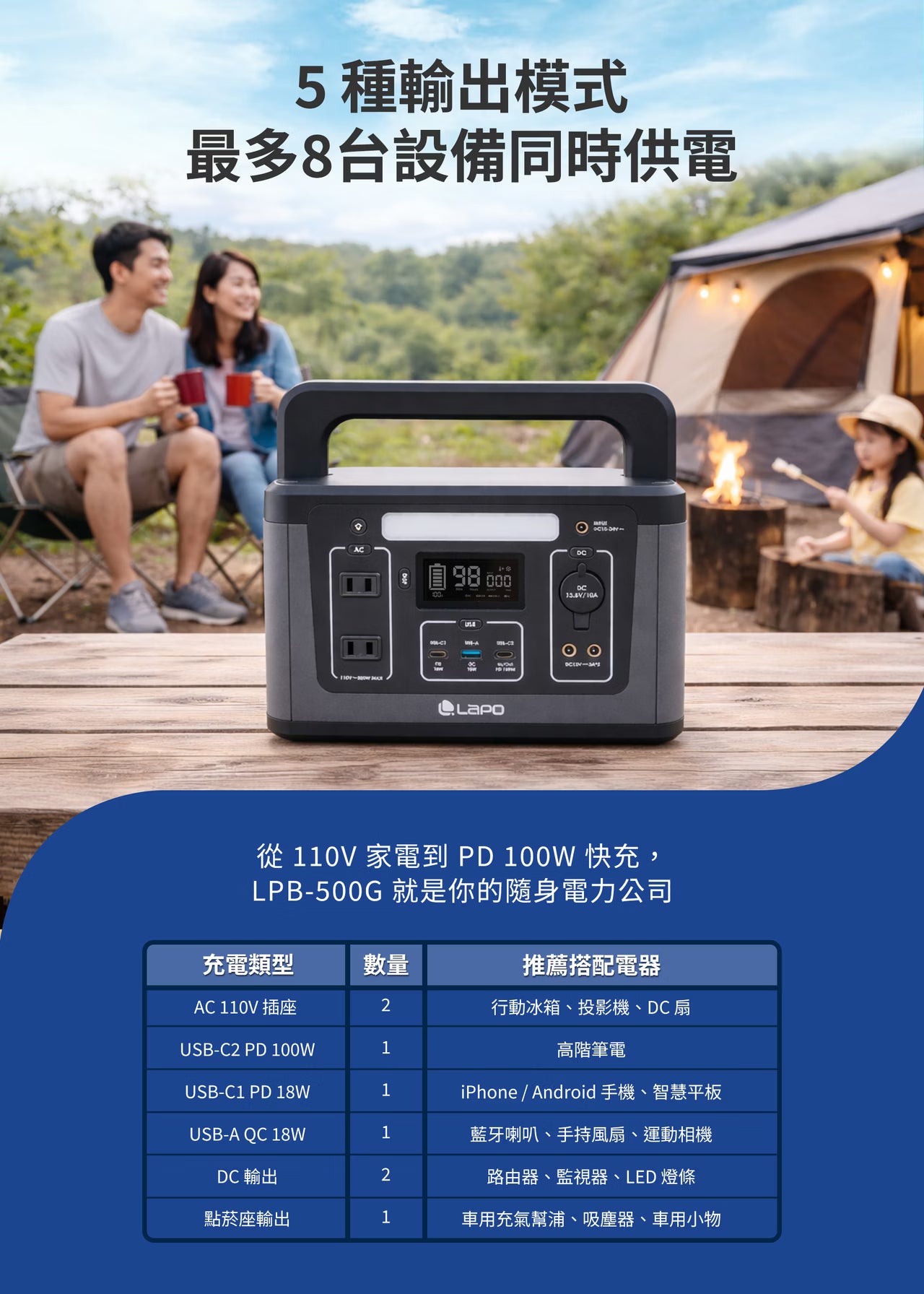 LaPO 500W 攜帶式儲能快充行動電源 LPB-500G