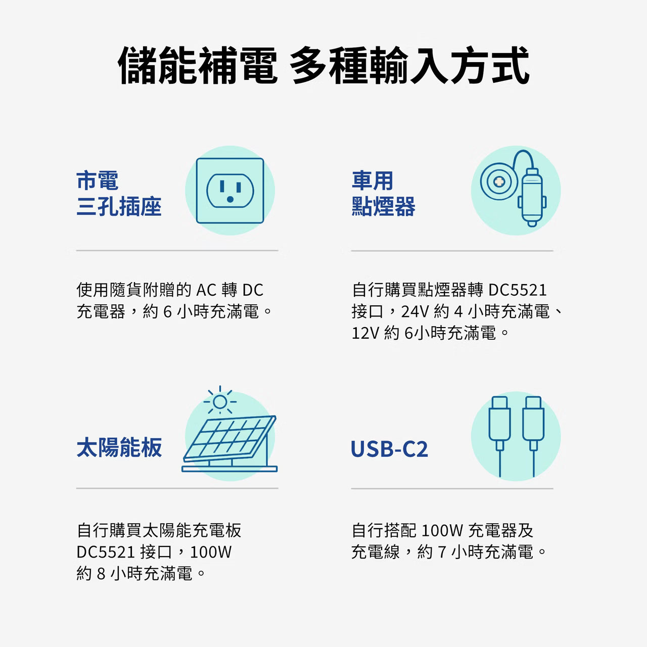 LaPO 500W 攜帶式儲能快充行動電源 LPB-500G