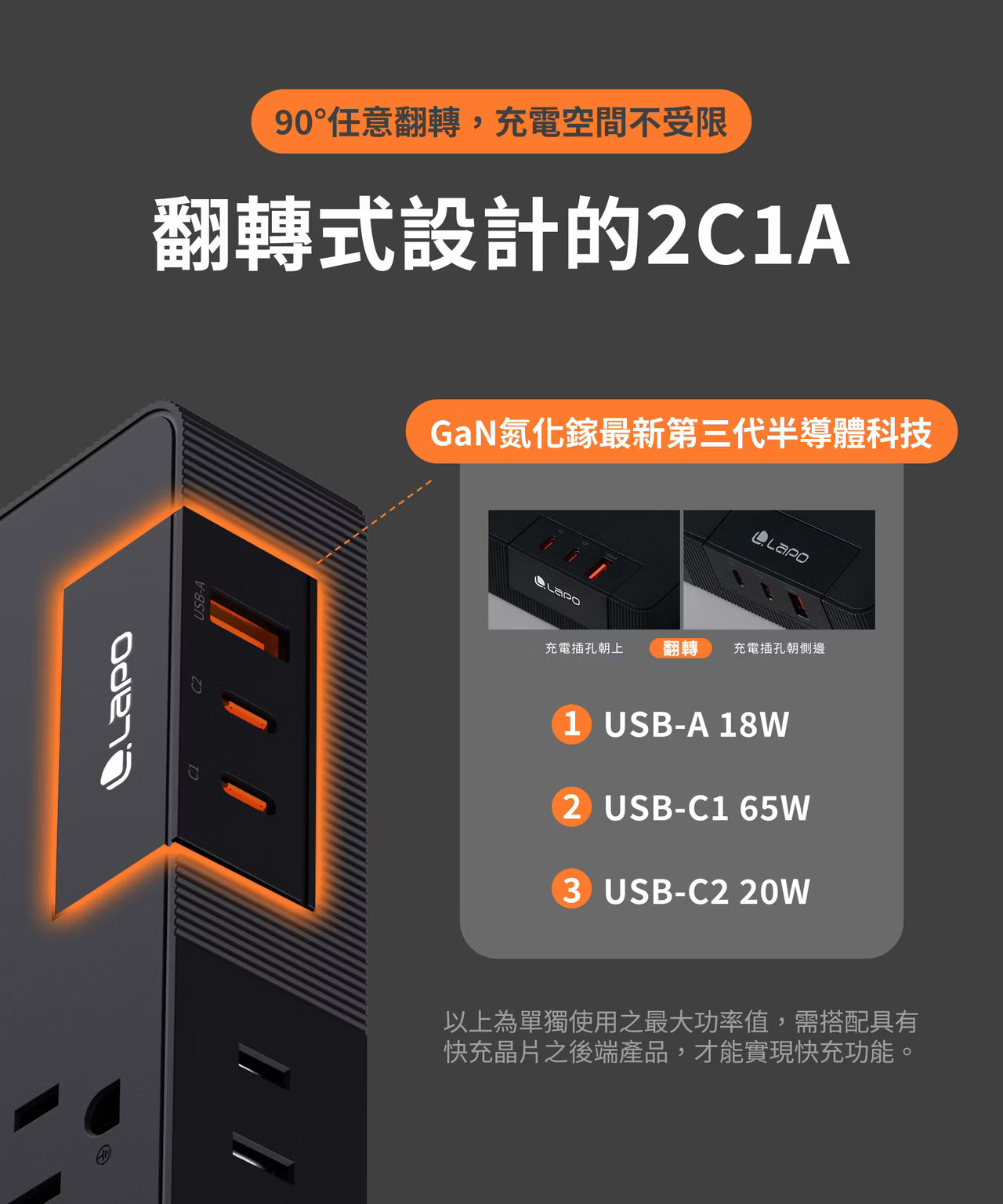 LaPO 1開6插3USB 氮化鎵GaN 65W快充延長線
