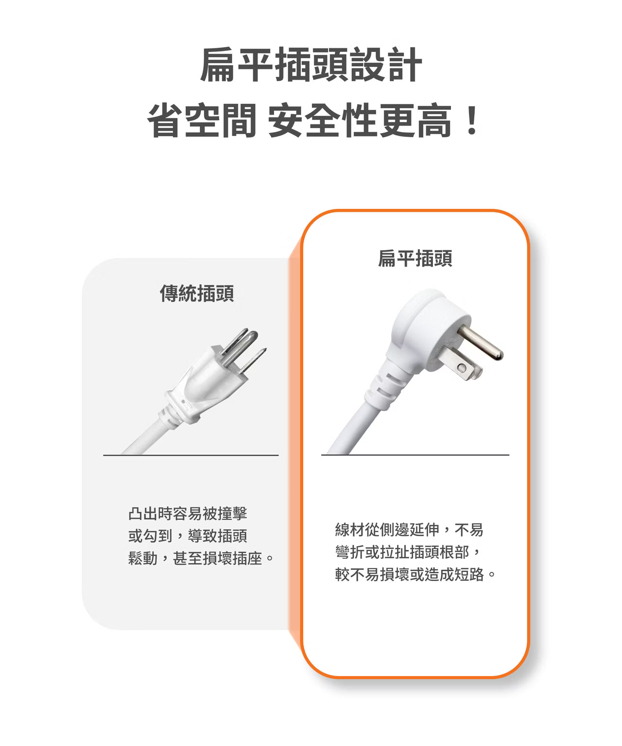 LaPO 1開6插3USB 氮化鎵GaN 65W快充延長線