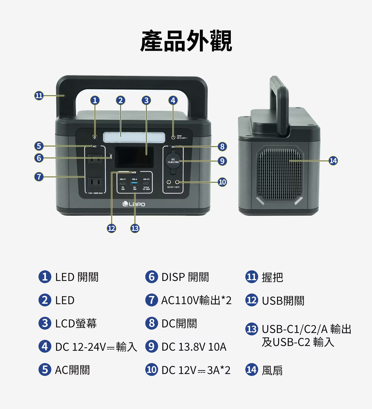 LaPO 500W 攜帶式儲能快充行動電源 LPB-500G