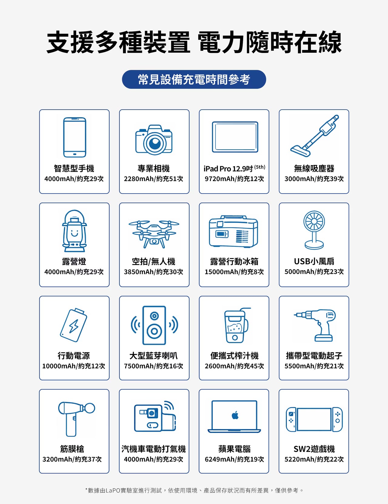 LaPO 500W 攜帶式儲能快充行動電源 LPB-500G