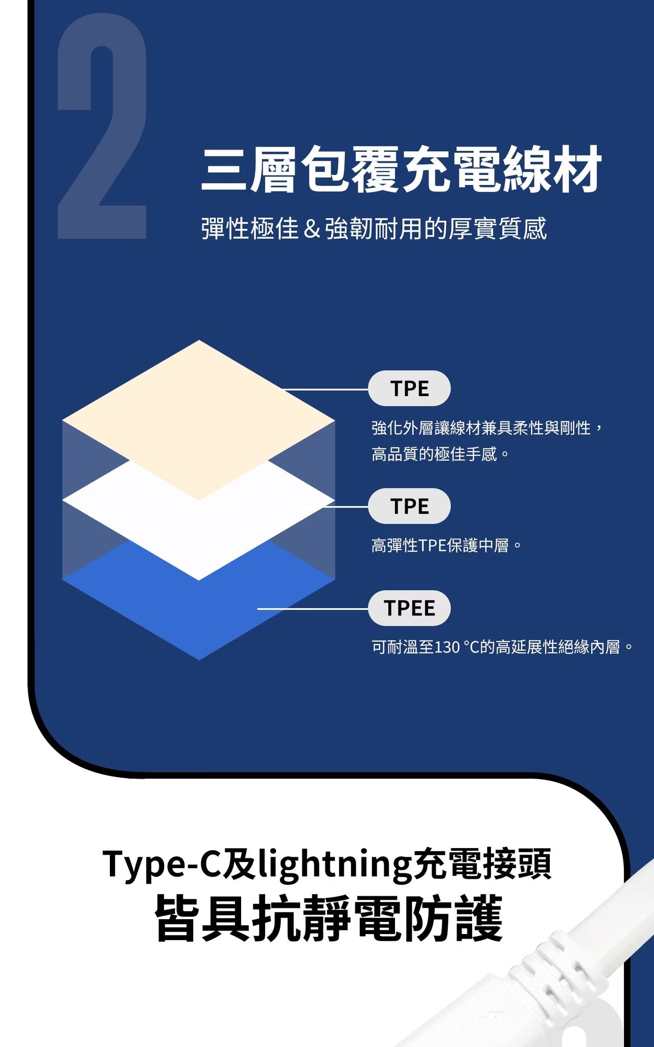 LAPO 全功能無線充電行動電源TC版 WT-08 琉光金