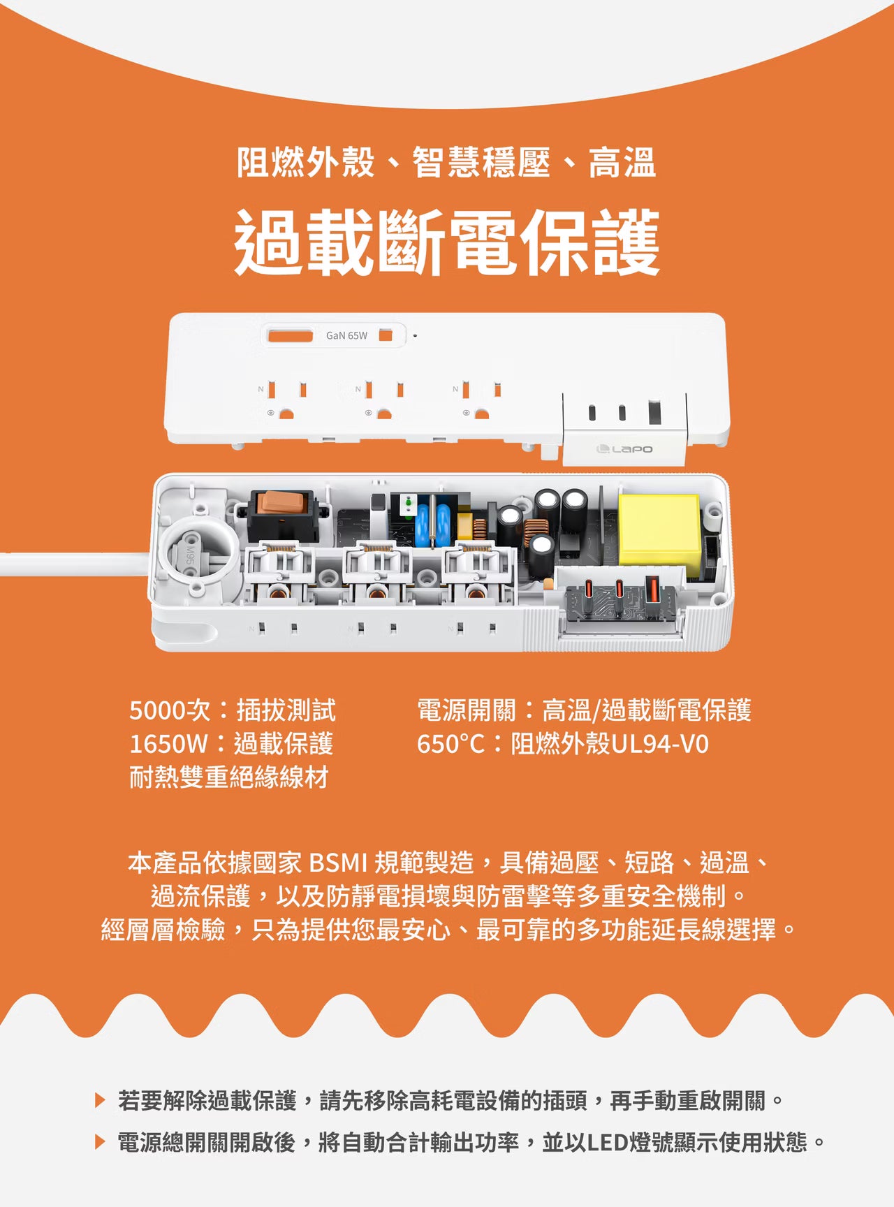 LaPO 1開6插3USB 氮化鎵GaN 65W快充延長線