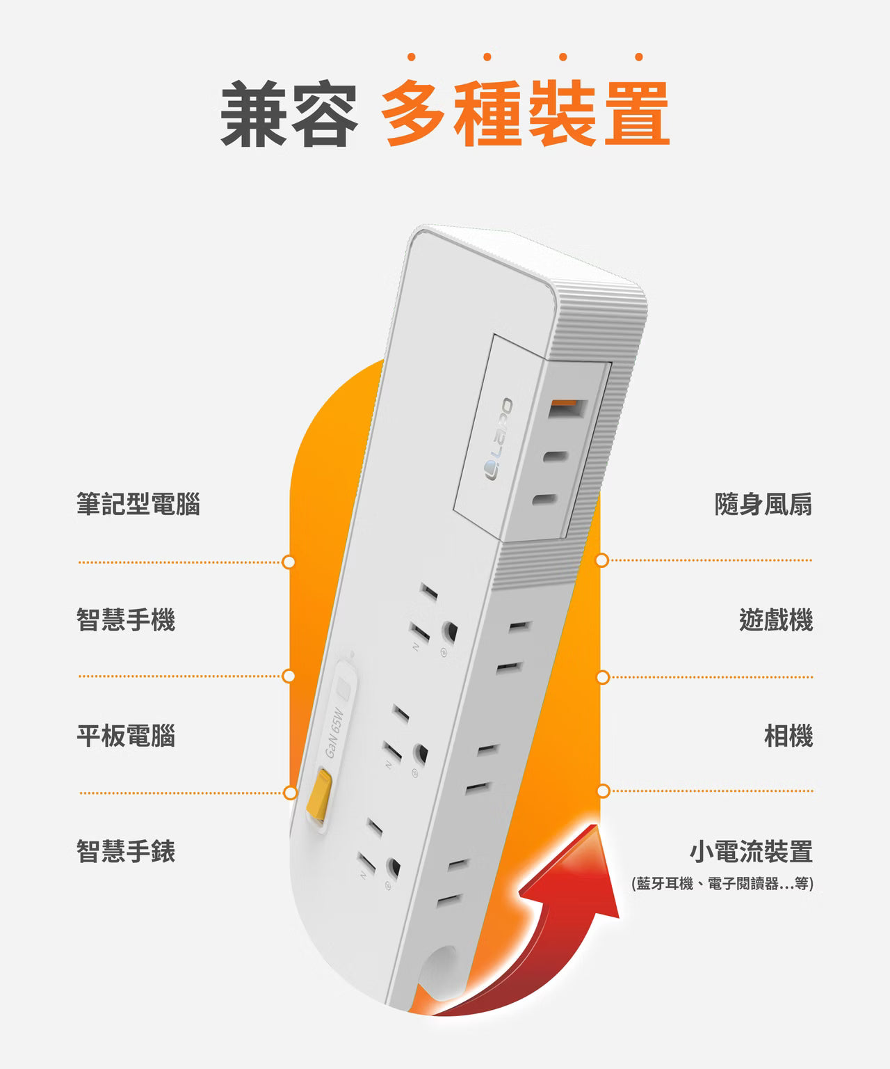 LaPO 1開6插3USB 氮化鎵GaN 65W快充延長線