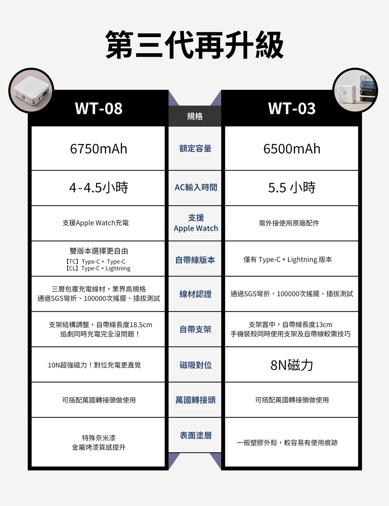 LAPO 全功能無線充電行動電源TC版 WT-08 琉光金