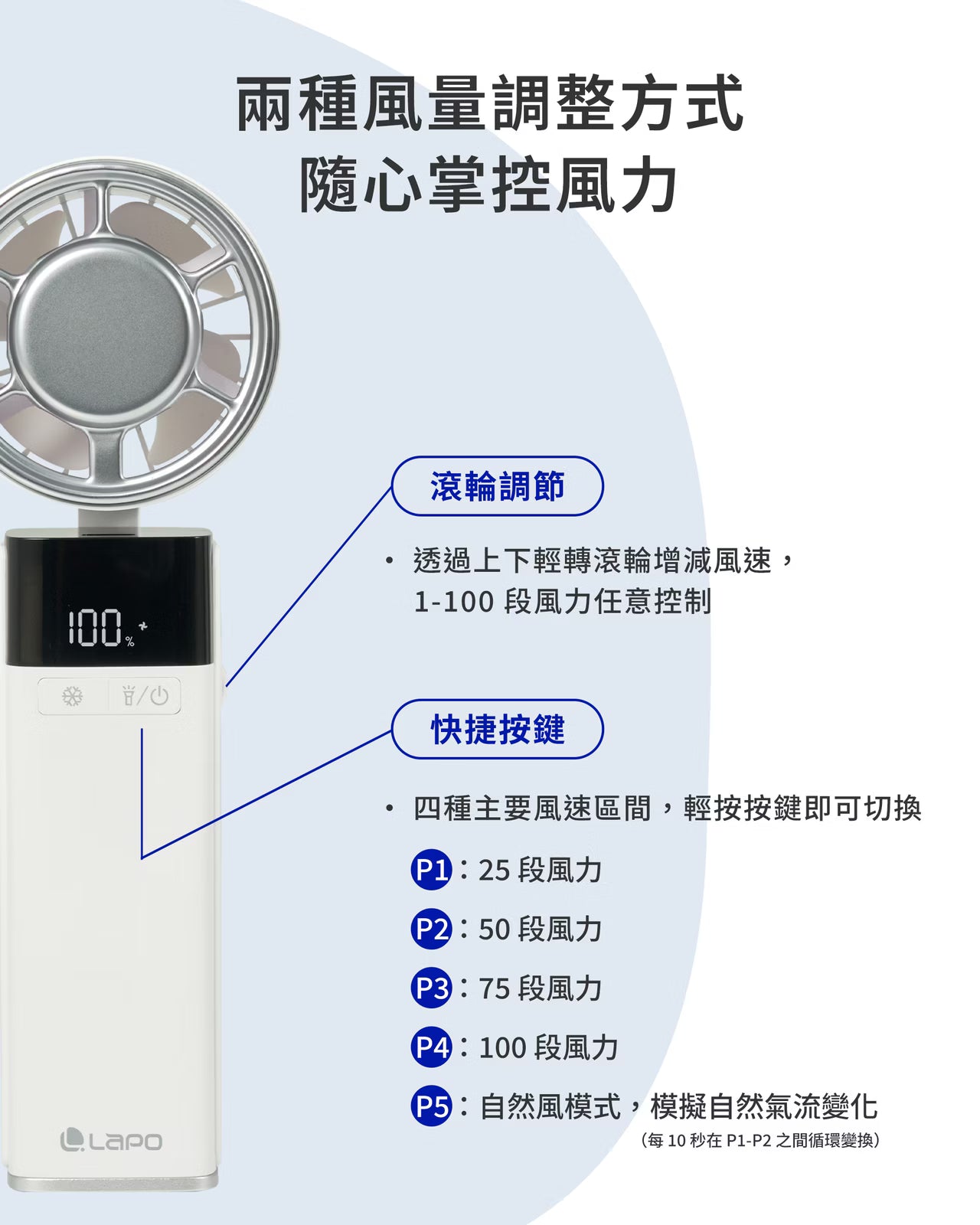 LaPO 沁冷多功能三用風扇 LF-03