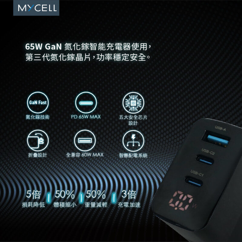 Mycell 65W 數顯GaN氮化鎵電源供應器+TypeC to Lightning編織充電線(1.5M) PD閃充充電組