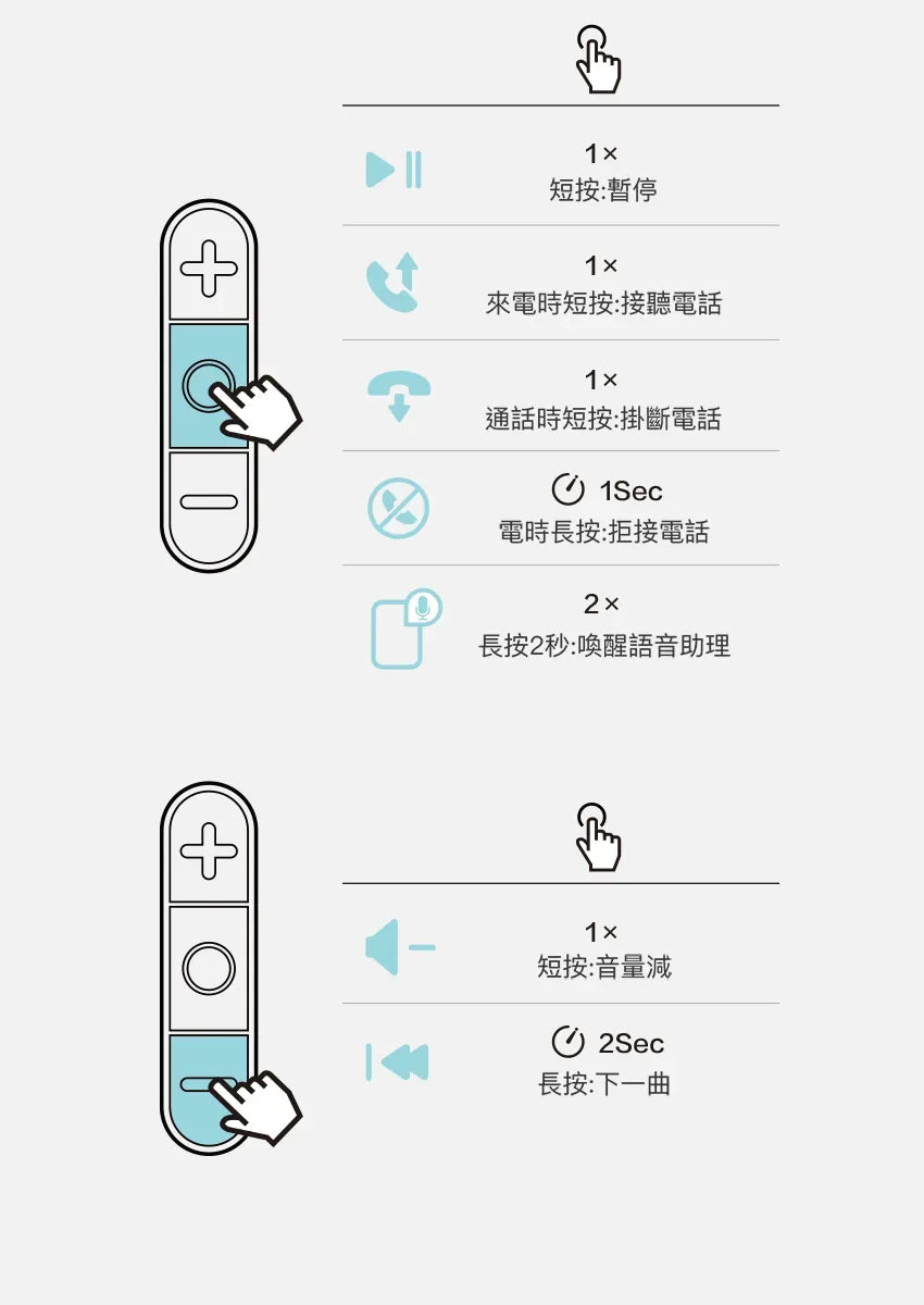 Belkin SOUNDFORM™ Mini 頭戴式兒童無線耳機-迪士尼系列