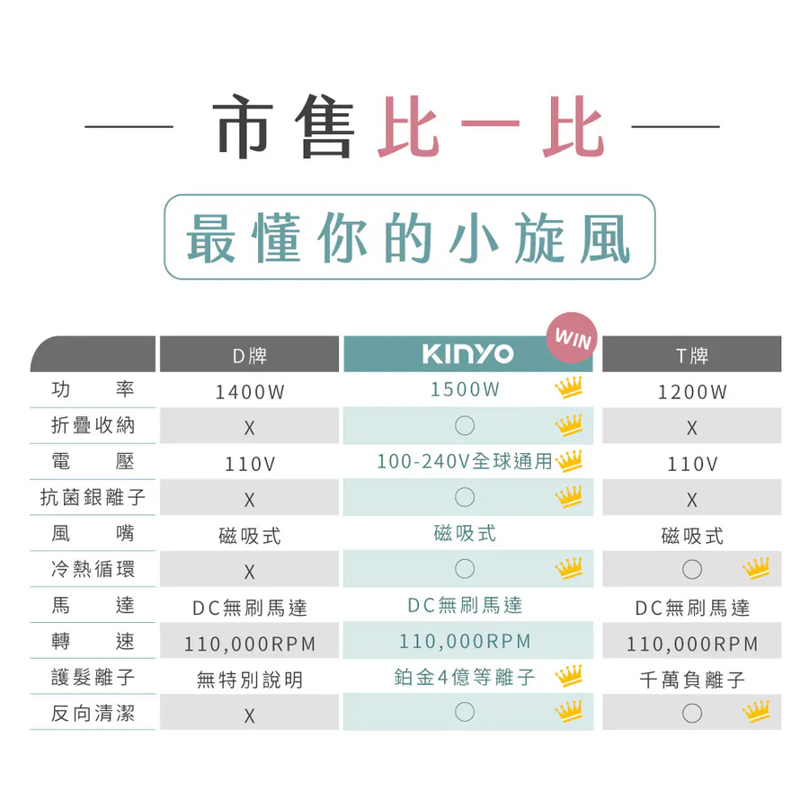 KINYO KH-9660GY 全球電壓無刷吹風機(白)