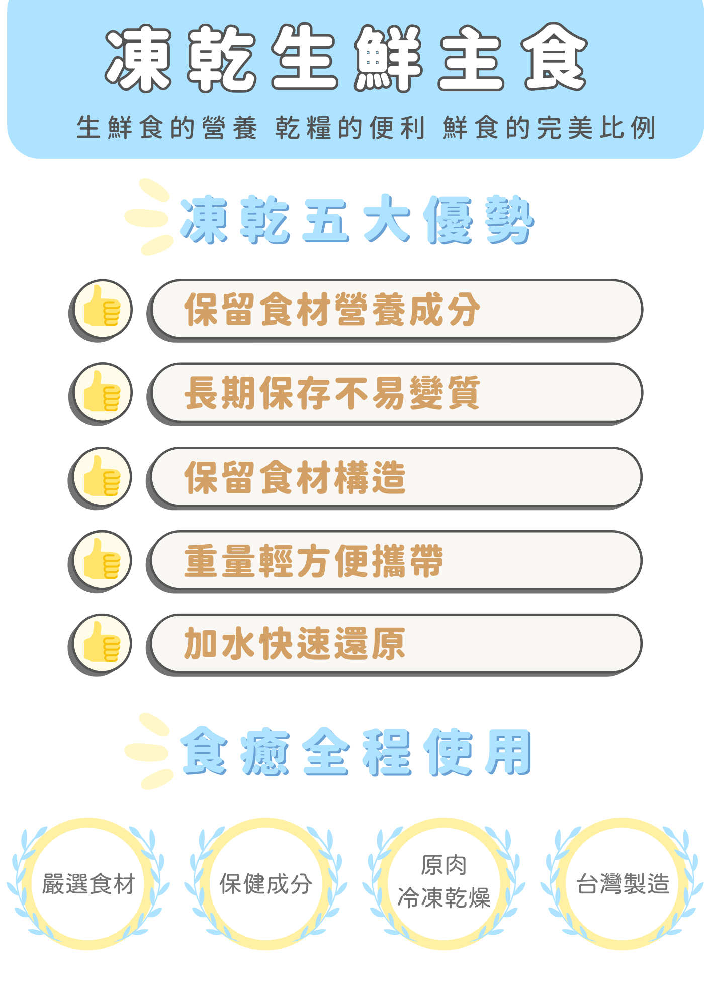 TREAT ME 食癒 貓主食體驗組*6包 (骨雞兔兔餐*3+每日秋刀泥*3)