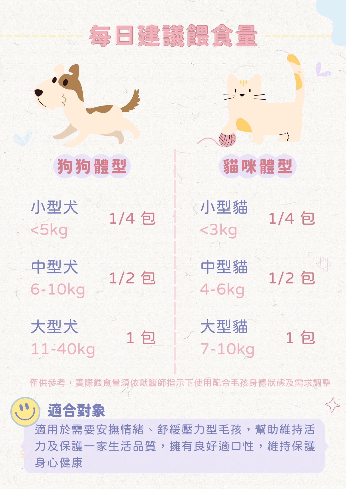 TREAT ME 食癒 海鮮零食大餐*5包 (虱目魚柳*1+蝦仁*1+磷蝦*1+龍珠*1+秋刀魚*1)