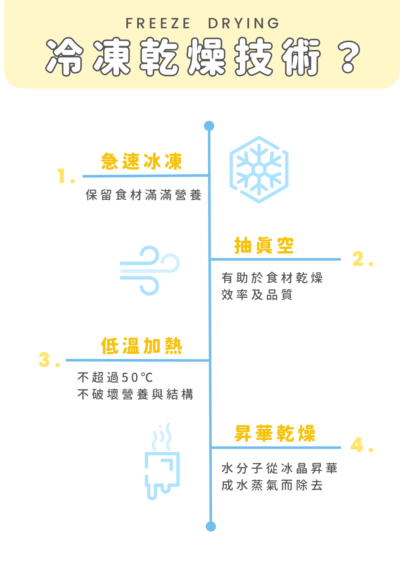 TREAT ME 食癒 貓主食體驗組*6包 (骨雞兔兔餐*3+每日秋刀泥*3)