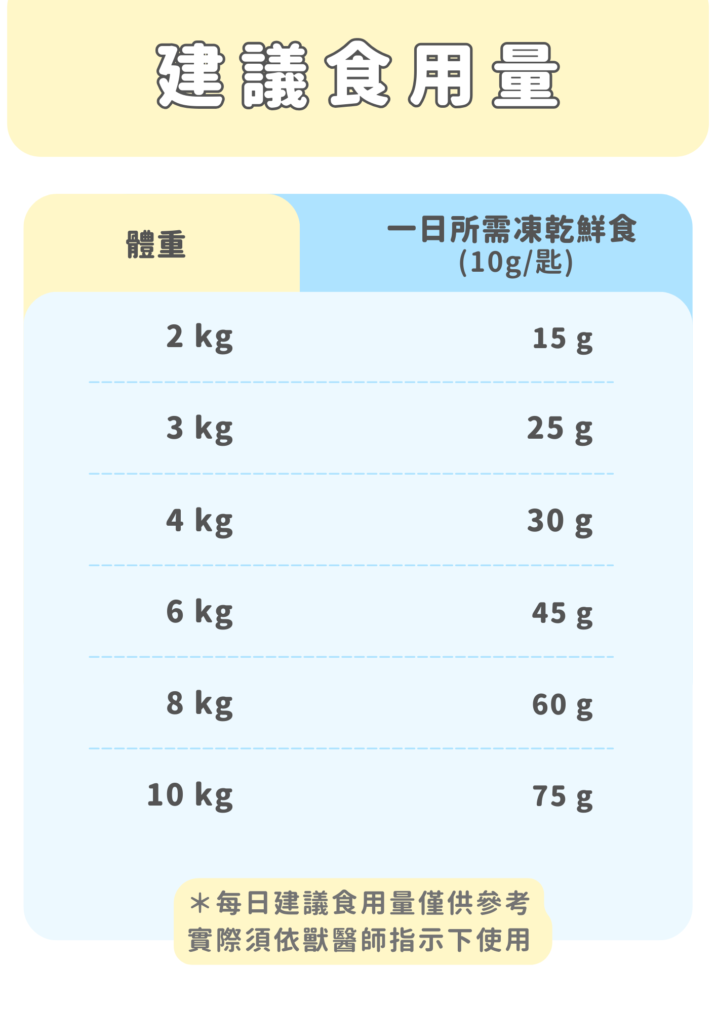 TREAT ME 食癒 貓主食體驗組*6包 (骨雞兔兔餐*3+每日秋刀泥*3)