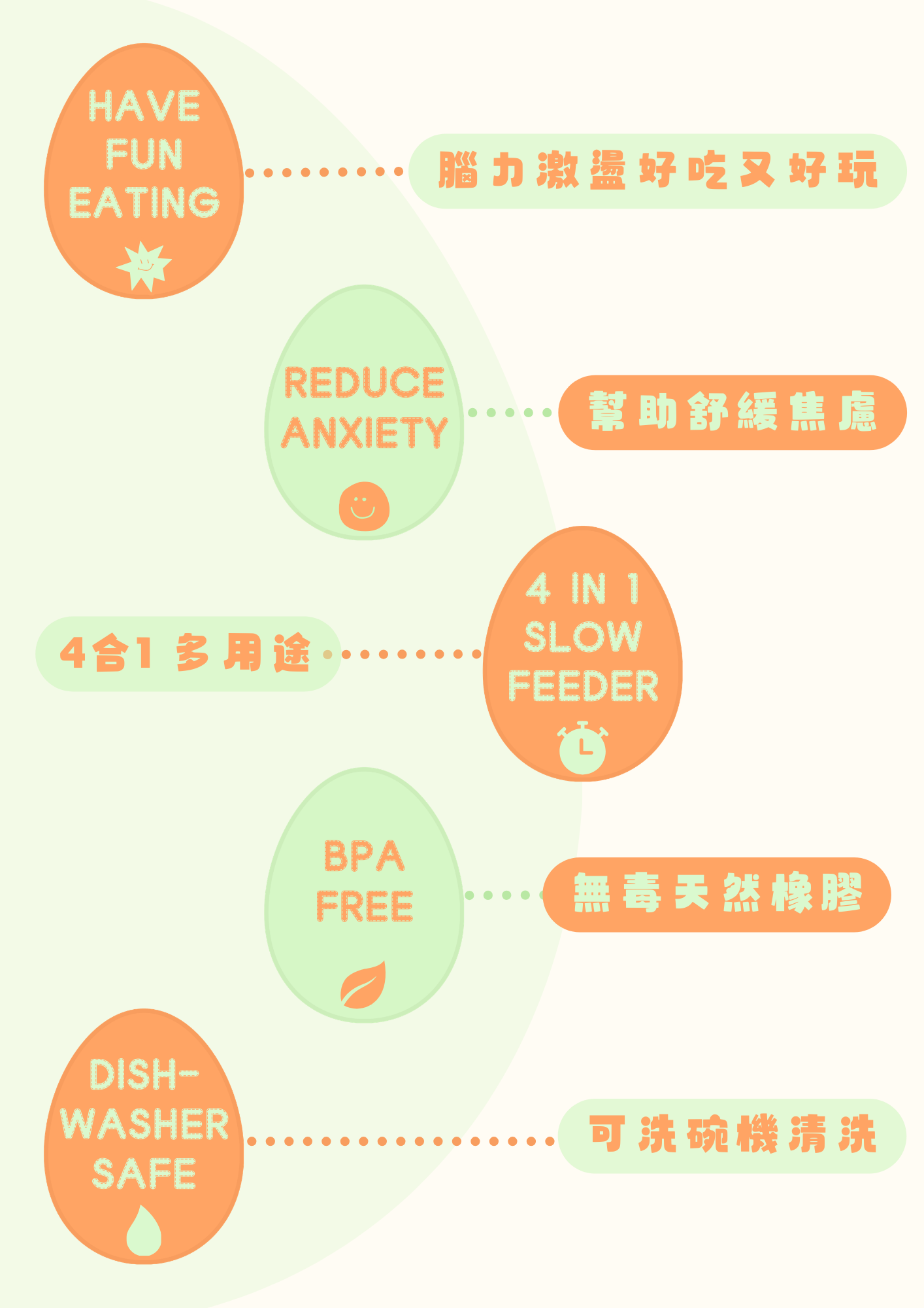 TREAT ME 食癒 蛋急累慢食組合 1+2包 (蛋急累*1+雞軟骨*1+雞胗*1)