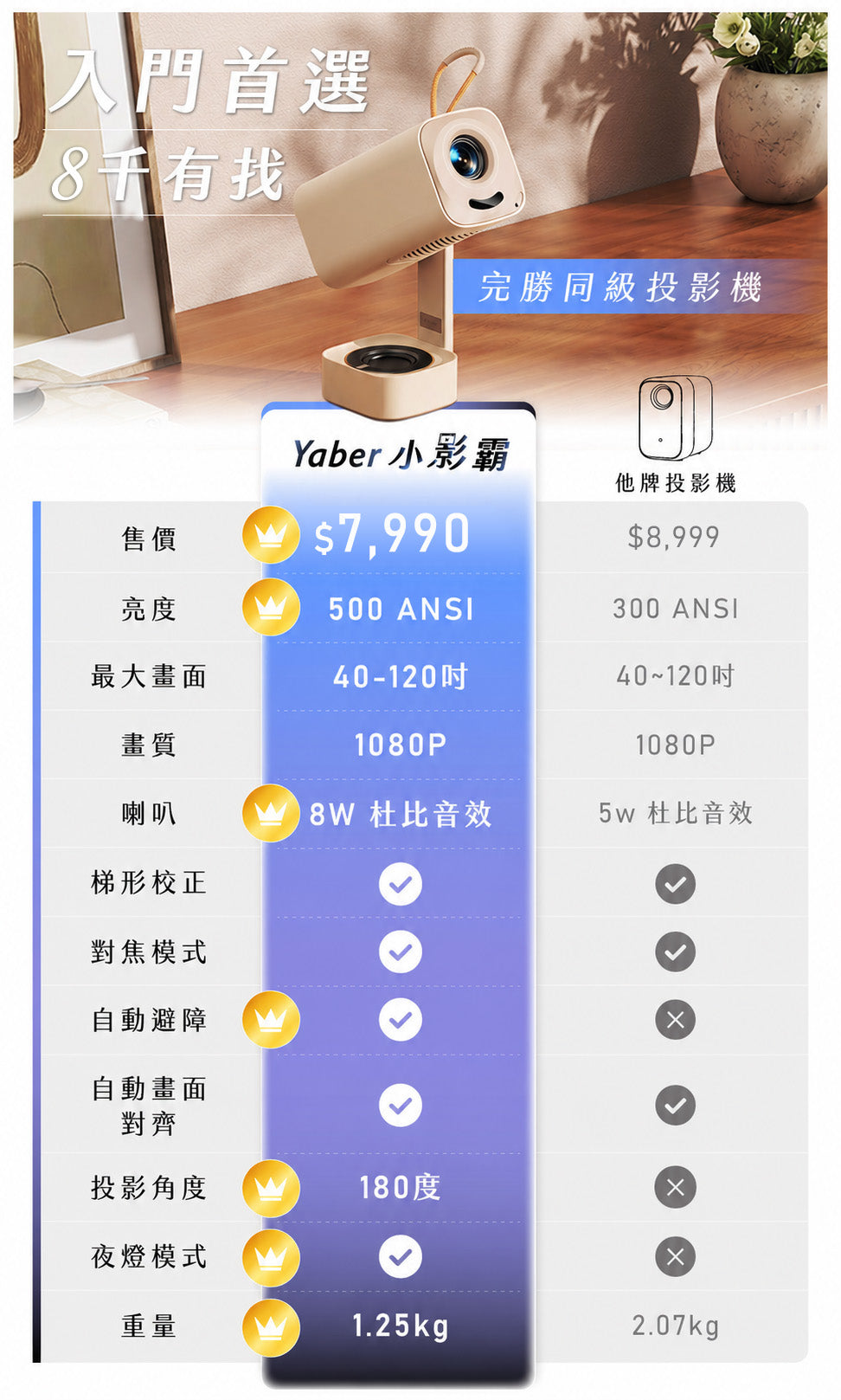 YABER T1 Pro 小影霸隨身投影機